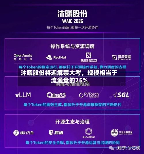 沐曦股份将迎解禁大考，规模相当于流通盘的75%-第2张图片