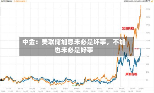 中金：美联储加息未必是坏事，不加也未必是好事-第2张图片