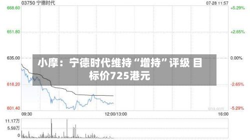 小摩：宁德时代维持“增持”评级 目标价725港元-第3张图片