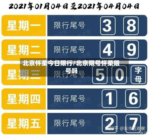北京怀柔今日限行/北京限号怀柔限号吗-第2张图片