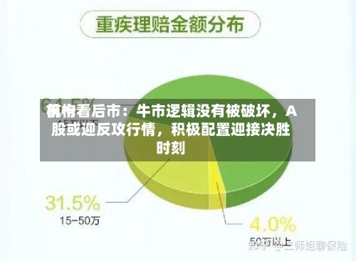 前十机构看后市：牛市逻辑没有被破坏，A股或迎反攻行情	，积极配置迎接决胜时刻-第2张图片