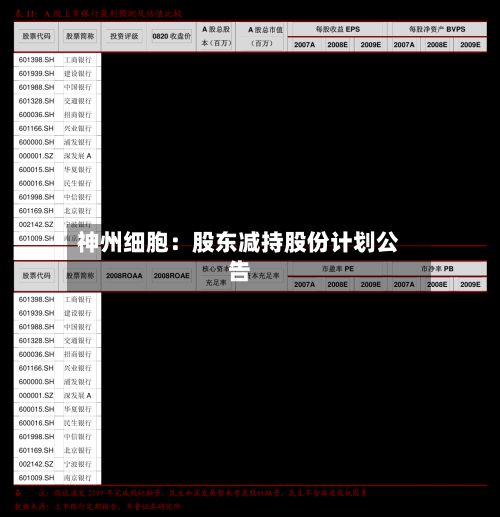 神州细胞:股东减持股份计划公告-第2张图片