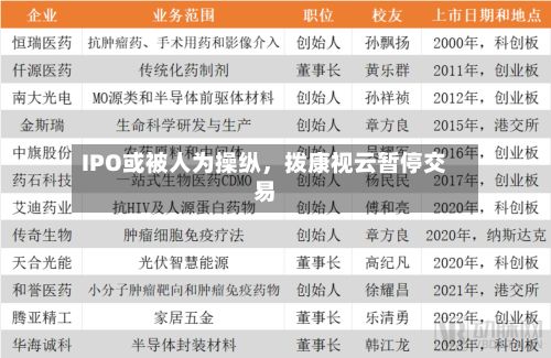IPO或被人为操纵	，拨康视云暂停交易-第2张图片