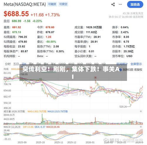 突传利空！刚刚，集体下跌！事关AI-第3张图片