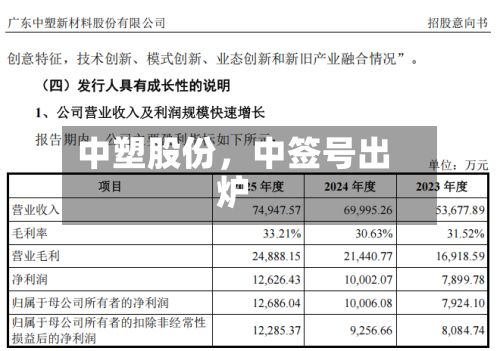 中塑股份，中签号出炉-第2张图片