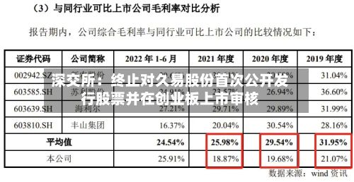 深交所：终止对久易股份首次公开发行股票并在创业板上市审核-第2张图片