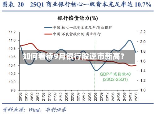 如何看待9月银行股逆市新高？-第3张图片