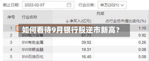 如何看待9月银行股逆市新高？-第2张图片