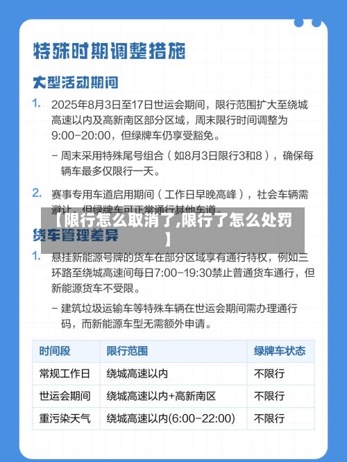 【限行怎么取消了,限行了怎么处罚】