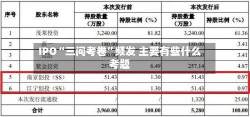 IPO“三问考卷”频发 主要有些什么考题-第2张图片