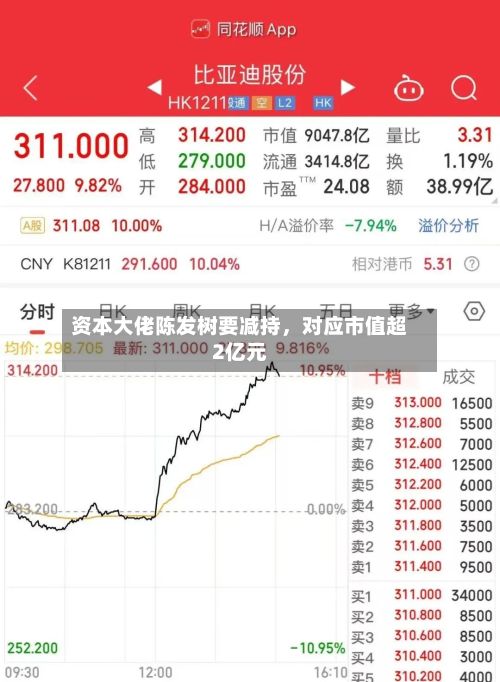 资本大佬陈发树要减持，对应市值超2亿元-第2张图片