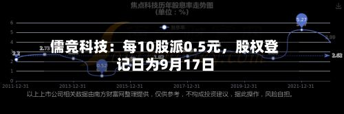 儒竞科技：每10股派0.5元，股权登记日为9月17日-第2张图片