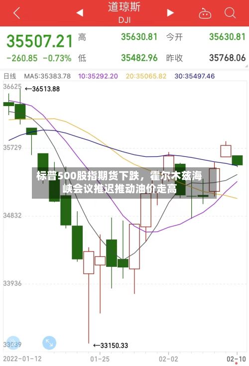 标普500股指期货下跌，霍尔木兹海峡会议推迟推动油价走高-第2张图片
