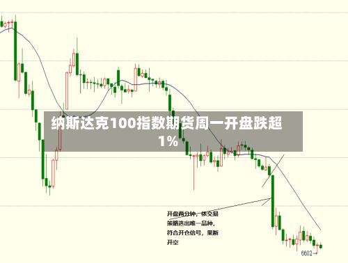 纳斯达克100指数期货周一开盘跌超1%-第1张图片
