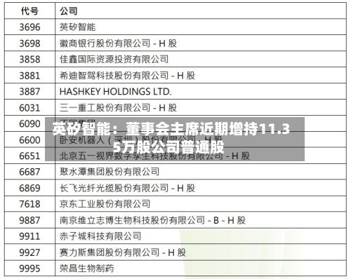 英矽智能:董事会主席近期增持11.35万股公司普通股