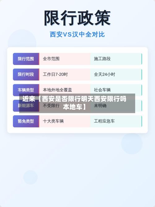 近来【西安是否限行明天西安限行吗本地车】