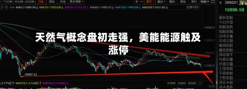 天然气概念盘初走强，美能能源触及涨停-第2张图片