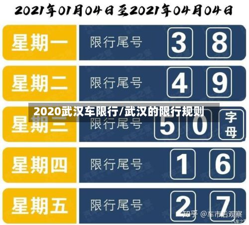 2020武汉车限行/武汉的限行规则-第2张图片