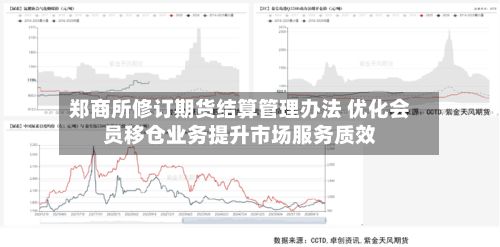 郑商所修订期货结算管理办法 优化会员移仓业务提升市场服务质效-第2张图片