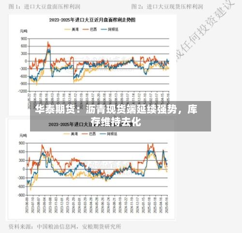 华泰期货：沥青现货端延续强势	，库存维持去化-第1张图片