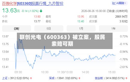 联创光电（600363）被立案，股民索赔可期-第3张图片