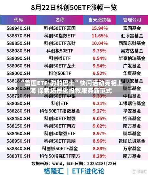 “富国ETF·豹豹巴士”快闪活动亮相上海 探索场景化投教服务新范式