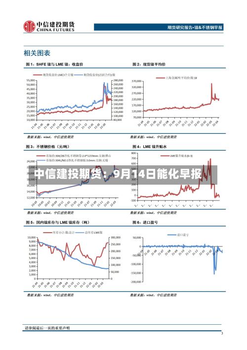 中信建投期货：9月14日能化早报-第3张图片