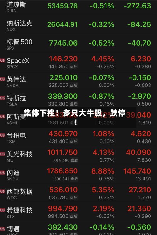 集体下挫！多只大牛股，跌停！