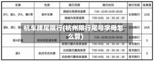 杭车牌尾限行(杭州限行尾号字母怎么算)