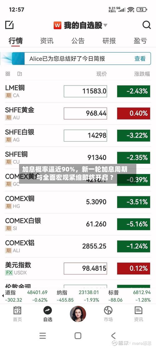 加息概率逼近90%，新一轮加息周期与全面宏观紧缩即将开启 ？-第3张图片