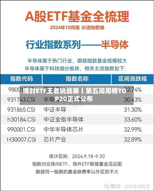 博时ETF王者挑战赛丨第五周周榜TOP20正式公布