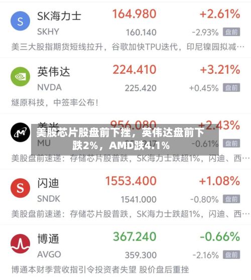 美股芯片股盘前下挫	，英伟达盘前下跌2%，AMD跌4.1%-第2张图片