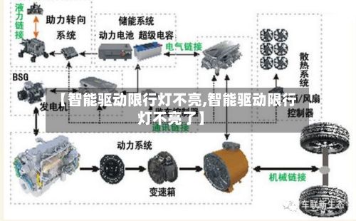 【智能驱动限行灯不亮,智能驱动限行灯不亮了】