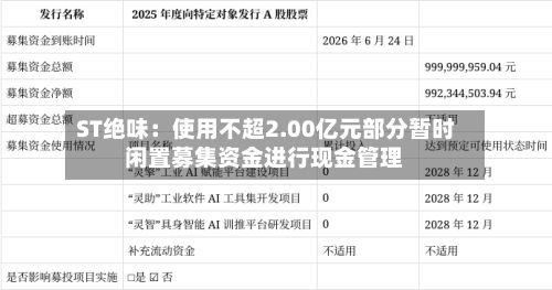 ST绝味：使用不超2.00亿元部分暂时闲置募集资金进行现金管理