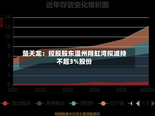 楚天龙：控股股东温州翔虹湾拟减持不超3%股份-第3张图片