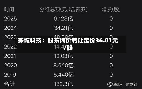 珠城科技：股东询价转让定价36.01元/股