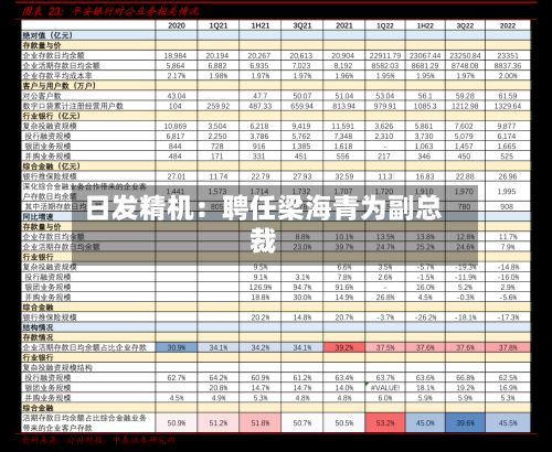 日发精机：聘任梁海青为副总裁-第2张图片