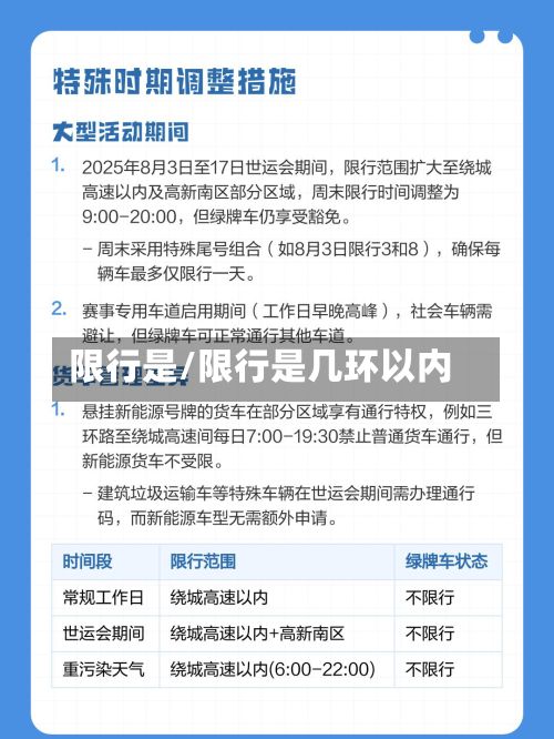 限行是/限行是几环以内