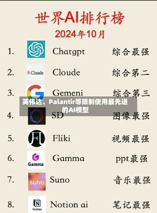 英伟达、Palantir等限制使用最先进的AI模型-第2张图片
