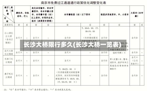 长沙大桥限行多久(长沙大桥一览表)