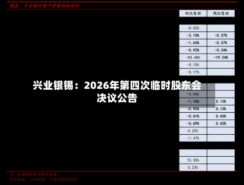 兴业银锡：2026年第四次临时股东会决议公告