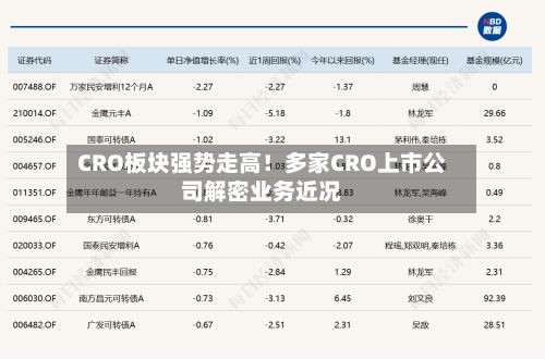 CRO板块强势走高！多家CRO上市公司解密业务近况