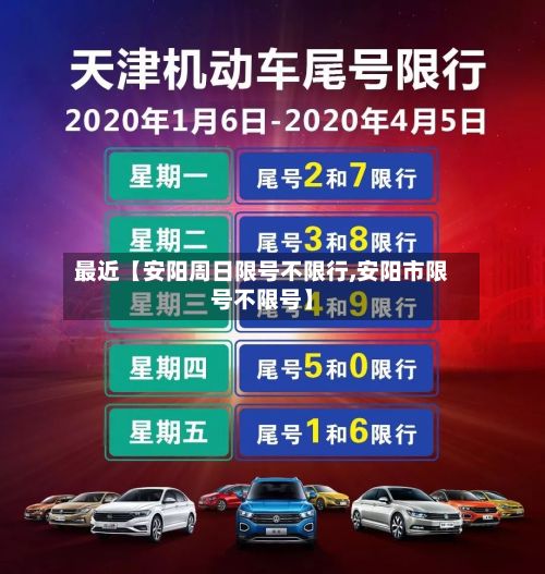 最近【安阳周日限号不限行,安阳市限号不限号】