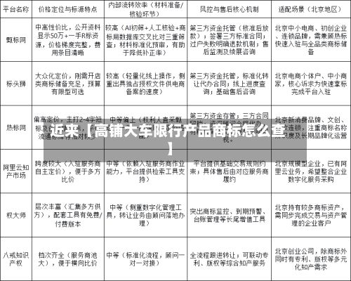 近来【高铺大车限行产品商标怎么查】