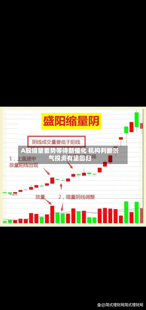 A股缩量蓄势等待新催化 机构判断景气投资有望回归