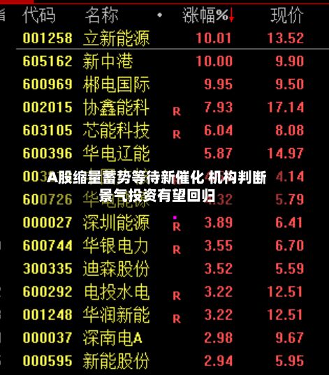 A股缩量蓄势等待新催化 机构判断景气投资有望回归-第2张图片
