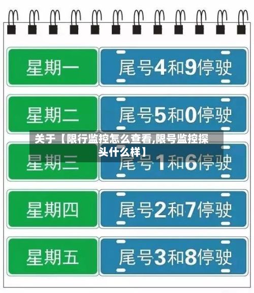 关于【限行监控怎么查看,限号监控探头什么样】
