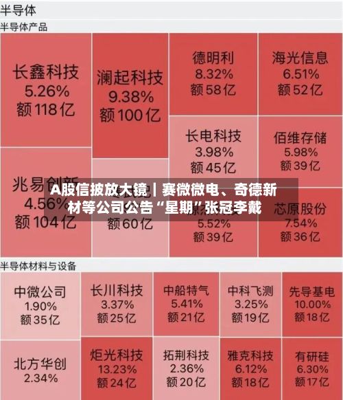 A股信披放大镜｜赛微微电、奇德新材等公司公告“星期”张冠李戴-第3张图片