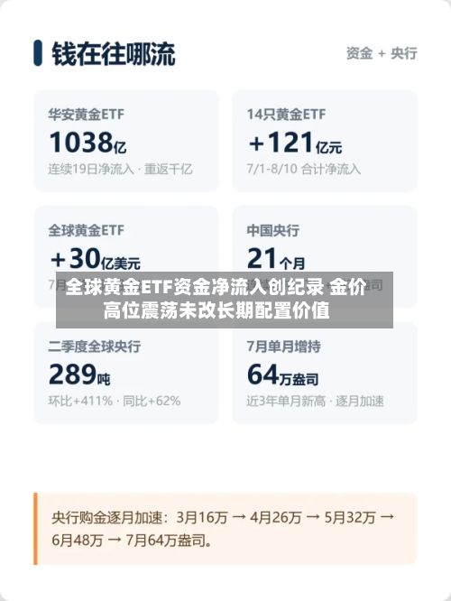 全球黄金ETF资金净流入创纪录 金价高位震荡未改长期配置价值-第2张图片
