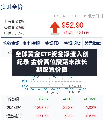 全球黄金ETF资金净流入创纪录 金价高位震荡未改长期配置价值-第1张图片